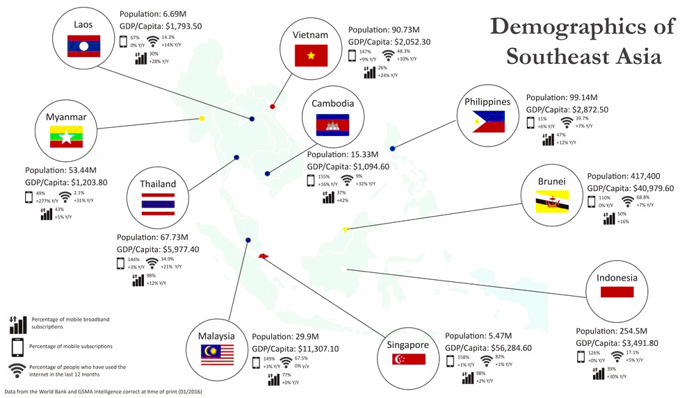 Mobile penetration demographics SE Asia - South Korea